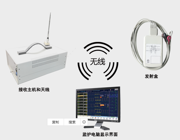 迪茂心电遥测系统 DMI-TD01